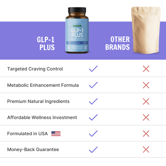 GLP-1 Plus Supplement